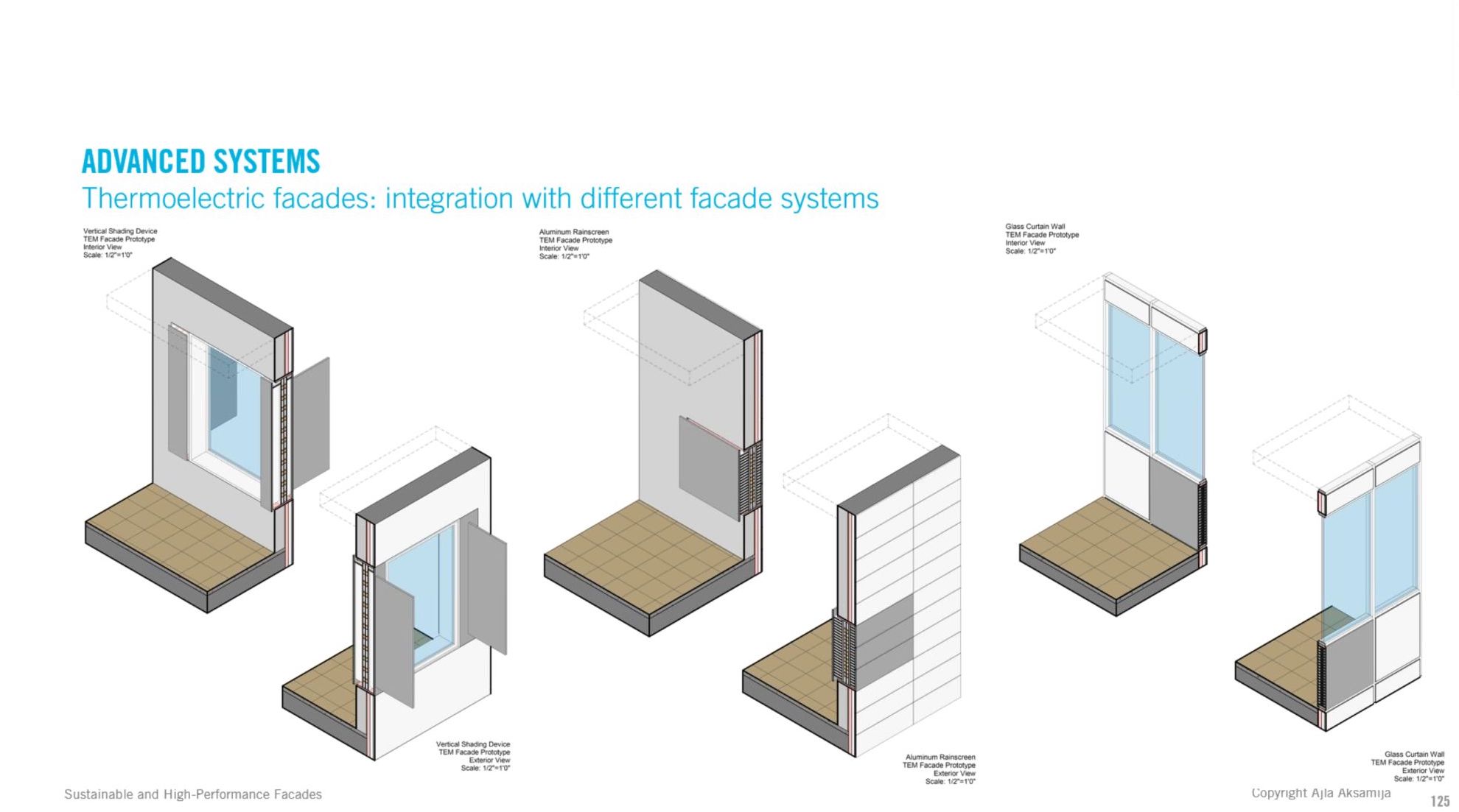 High-Performance Facades: Professional Webinar – School Of Architecture